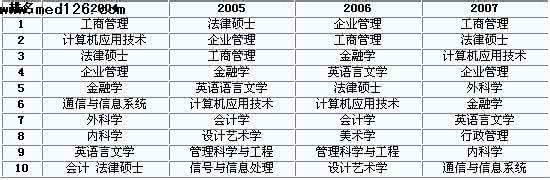 hsk 考生人数统计 深度统计：各省考生要考多少分才能上重点本科?