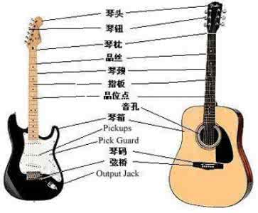 吉他入门零基础教学 吉它入门 零基础怎么快速学吉他