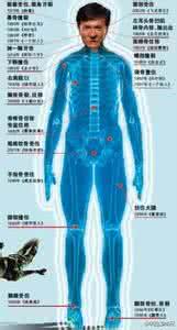 岔气了怎么快速治偏方 岔气了怎么快速治 预防岔气的方法