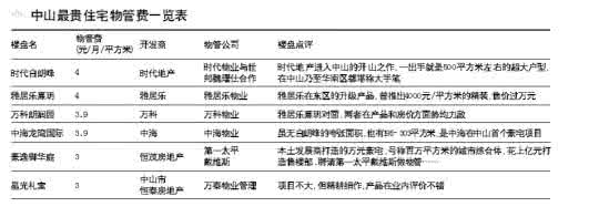 物业管理费会计科目 物业管理费会计科目 物业管理费进什么科目？