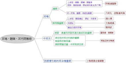 大眆敬节 【大塜敬節先生的心靈地圖】 (二十三) 耳鳴、聽障、耳內閉塞感 ? 矽谷中醫損友團