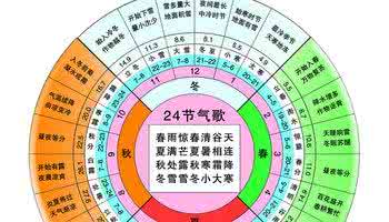 沈括是什么科学家 沈括创制的十二气历 比现行公历还科学