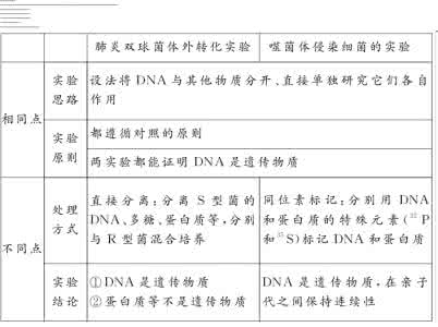 2016年高考二轮复习：高考保分题目天天练(三)