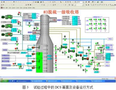 火电厂烟气脱硝 脱硫塔现状分析：火电厂缺乏环保意识