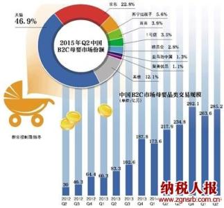 红海策略 杀出红海 2016保健品趋势分析与策略思考