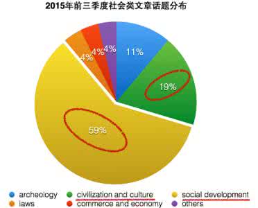 托福机经 托福阅读机经背景：关于意识如何作用的新想法