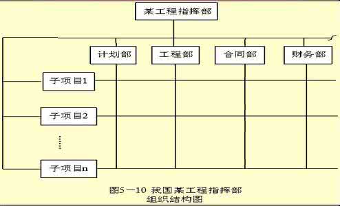 2017建设工程施工管理 二级建造师建设工程施工管理易错题整理