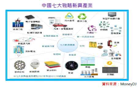 中国七大方言之一 中国之七大……