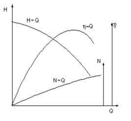 离心泵的特性曲线 离心泵特性曲线 离心泵的性能参数与特性曲线
