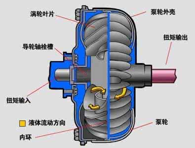 液力耦合器价格 液力耦合器