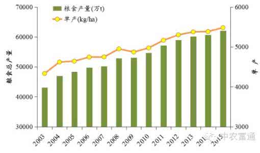 中卫农业信息网 农业发展现状及对策 中卫市气象服务现状与发展对策