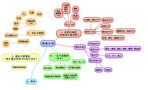 智慧背囊 【智慧背囊】转念之间