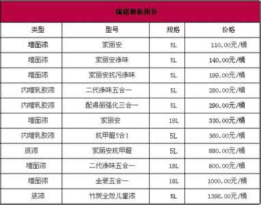 多乐士油漆价格表 多乐士油漆价格表 多乐士油漆怎么样 多乐士油漆价格