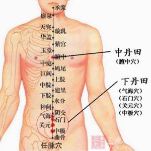 男性阳痿早泄按摩穴位有效吗