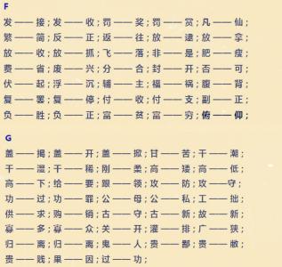 小学语文近反义词汇总 小学语文基础知识：近反义词汇总，单字 双字 四字，建议收藏