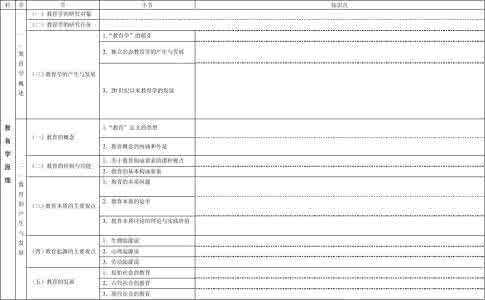 教育学思维导图打印 教育学 打印教育学