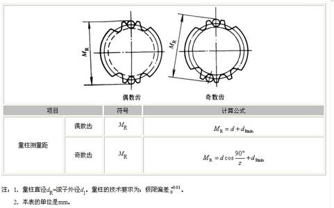 齿轮整体误差测量仪 长度计量技术：齿轮整体误差测量技术