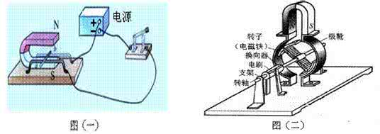 电动机转动原理 直流电动机转动原理的另类教法