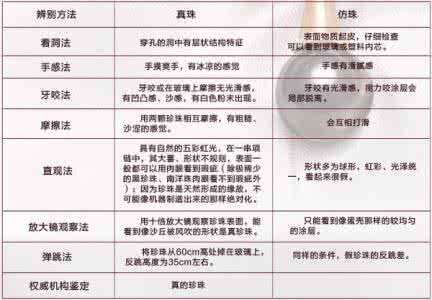 珍珠怎么辨别真假 【生活宝典】真假珍珠的10种辨别方法