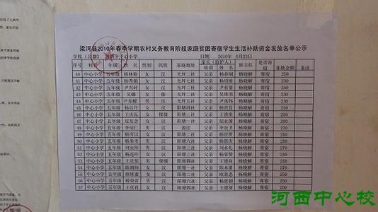 2016贫困户补助花名册 2008年寄宿学生补助花名册