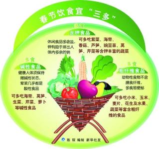 亚健康人群比例 2016 在外点菜的健康比例