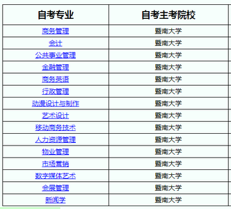 2016大学更名 2016更名和新增的大学有哪些？弄清楚很重要！