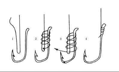 钓鱼竿梢和鱼线的绑法 鱼线的绑法