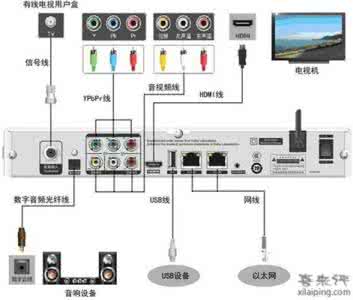 有线电视机顶盒破解 有线电视机顶盒破解方法