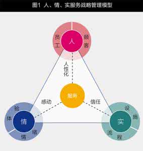 人际关系与情绪管理 情绪管理：抱怨者的三角关系游戏
