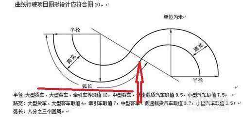 皮卡车曲线行驶技巧 皮卡车曲线行驶的操作技巧