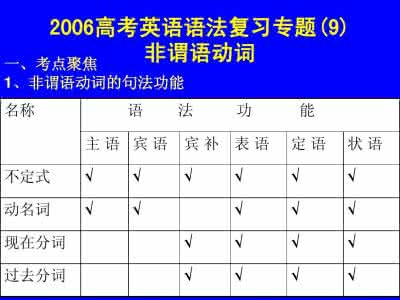 改错题 并列谓语动词 14.谓语动词考点陷阱题