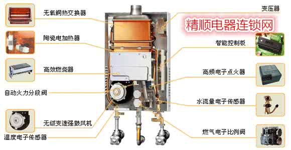 燃气热水器工作原理 燃气热水器注意事项 强排式燃气热水器工作原理 三大使用注意事项