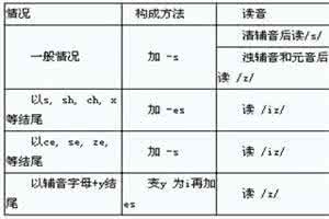 英语动词变名词规律 名词动用的七个规律