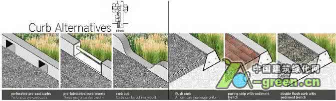 景观细部设计手册 设计师必需要知道的14个景观细部