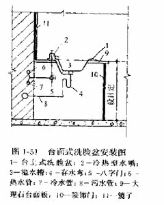 洗脸盆下水管安装图 洗臉盆安装需要注意事项