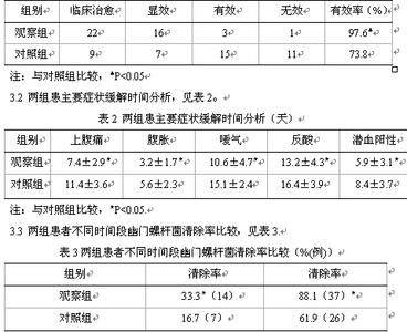 常见的胃病有那几种 常见胃病的西医分类及联合用药