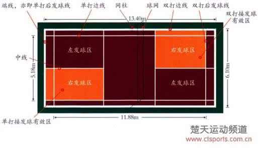羽毛球单打界限 羽毛球单打界限 羽毛球网高度是多少