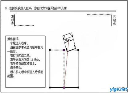 倒车移库视频 倒车移库—桩考视频→游戏