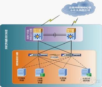 企业网络安全解决方案 企业网络安全 xx公司网络安全解决方案