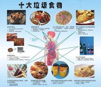 吃垃圾食品的危害 垃圾食品的危害 吃垃圾食品有什么危害？让人变丑！