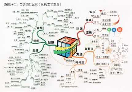 学习之道：威力无比的难题解决五步法