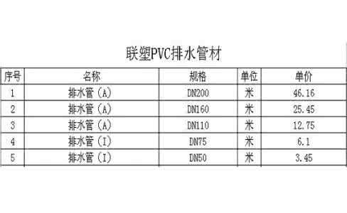 联塑pvc电线管 联塑pvc管价格表 pvc电线管价格表