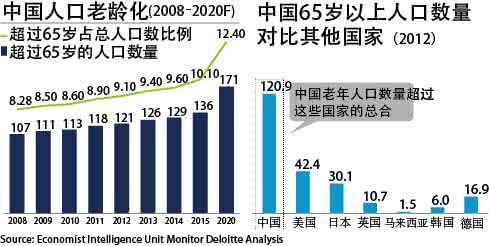 老年人肾脏萎缩 注意“三早”，科学呵护老年人肾脏