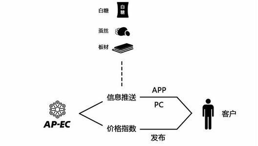 棒针模式 棒针模式----“同心链”