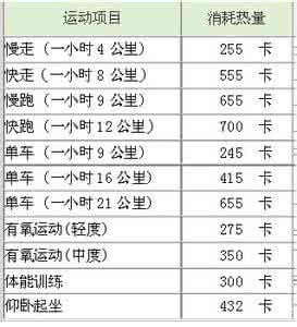 锅炉燃烧方式 七方式燃烧卡路里