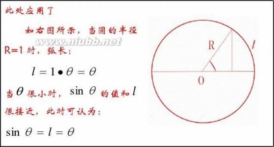 高中物理公式推导 感生电动势 高中物理公式推导(线圈切割磁感线运动的感生电动势)