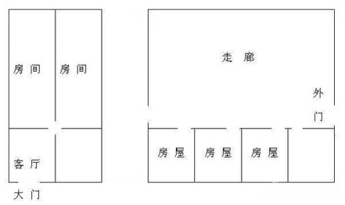 住宅选址风水 85种房屋住宅风水常识，教你家宅选址辨吉凶