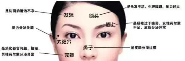 右脸颊两侧长痘的原因 脸颊长痘的原因
