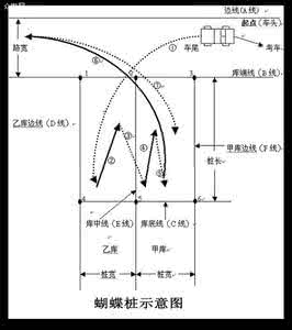 b2倒桩移库技巧视频 跟教练学倒桩移库