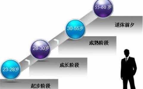 职业规划 职业规划 职业规划她